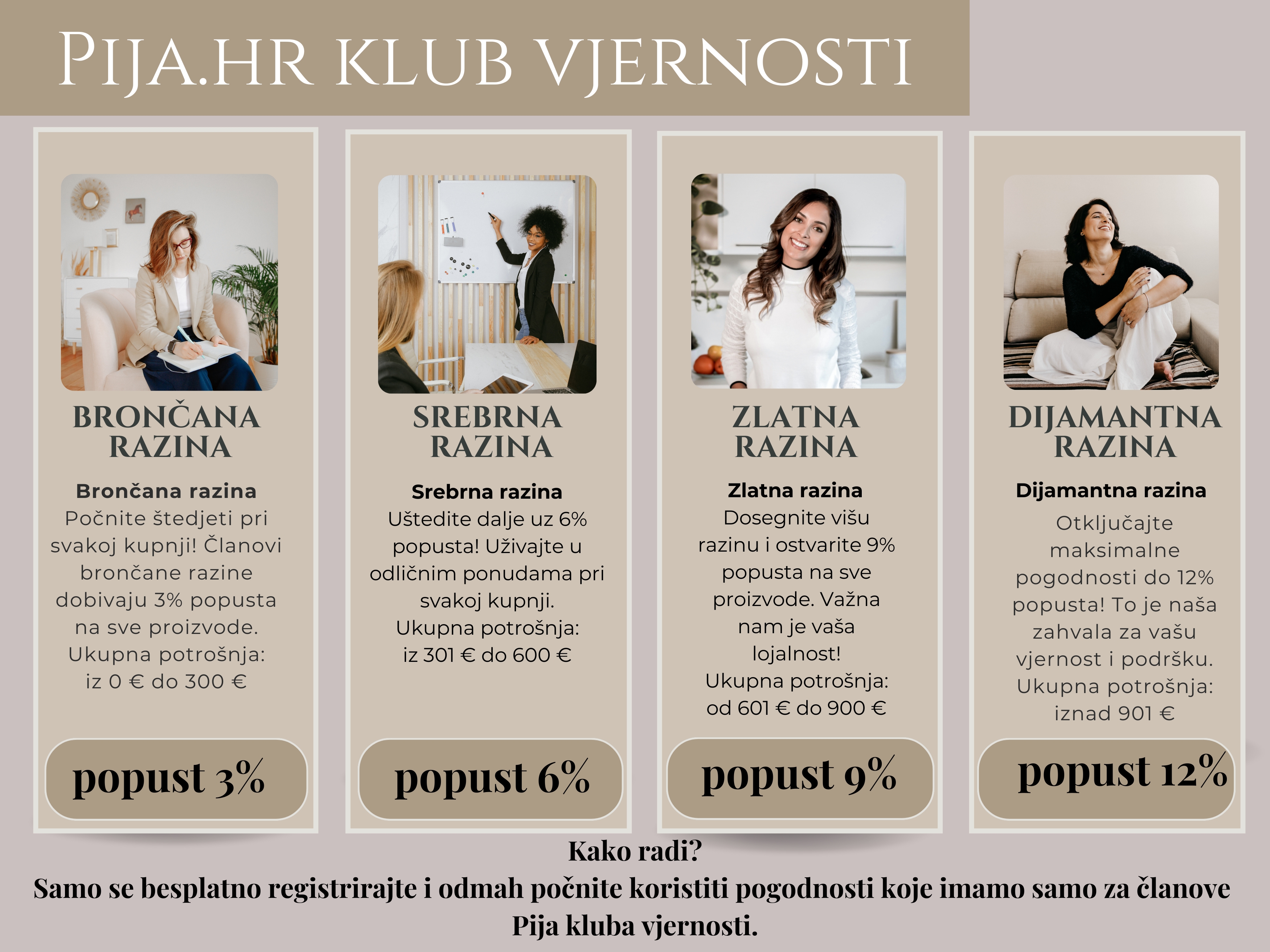 Pija klub vjernosti